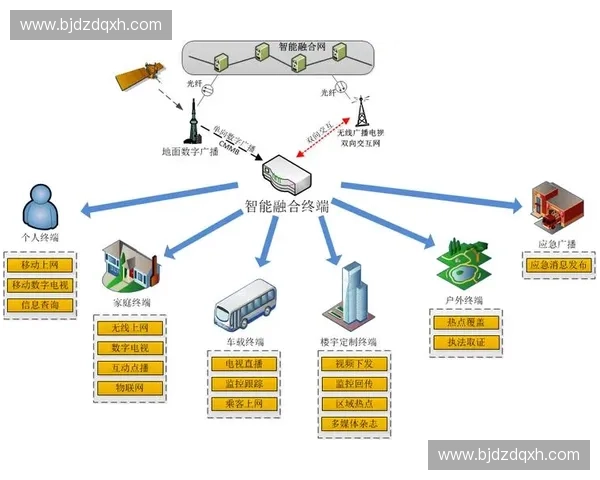 现代战争中的信息战与传统战术融合的战略分析及其应用 现代战争中的信息战与传统战术融合的战略分析及其应用