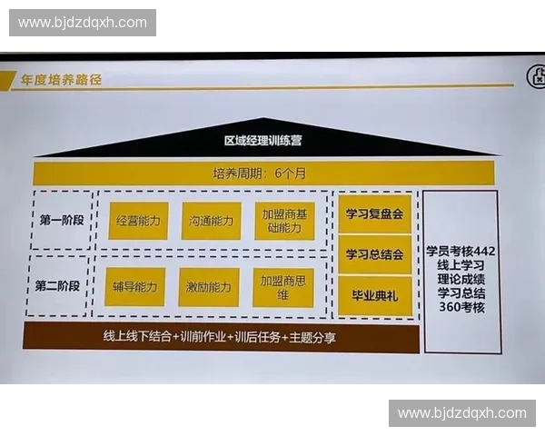 以系统训练回顾促进团队能力持续提升的多维度实践探索路径研究与应用 以系统训练回顾促进团队能力持续提升的多维度实践探索路径研究与应用