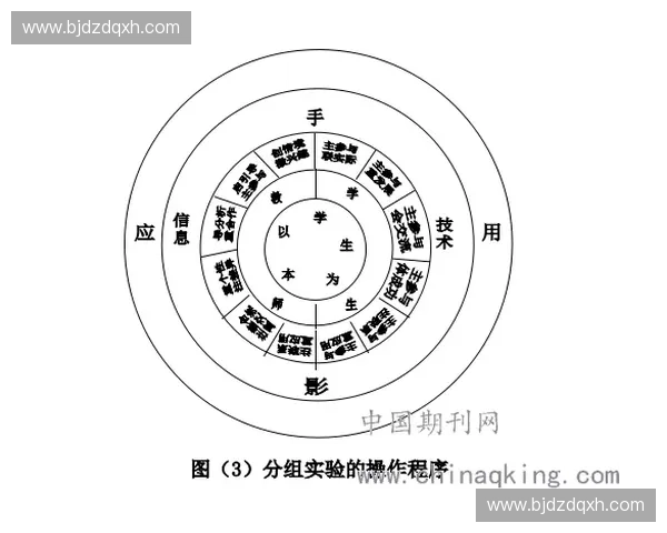 围绕爆发板应用探索其原理特性与创新使用方法实践研究与安全优化策略