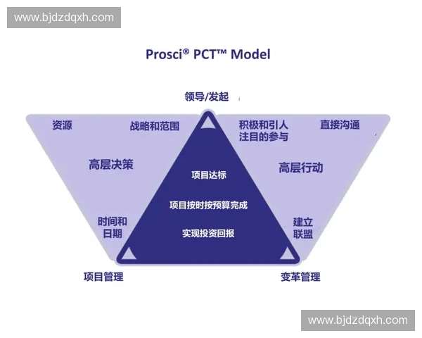 以节奏掌控为核心打造高效协作与持续创造力的全新方法论探索之路 以节奏掌控为核心打造高效协作与持续创造力的全新方法论探索之路