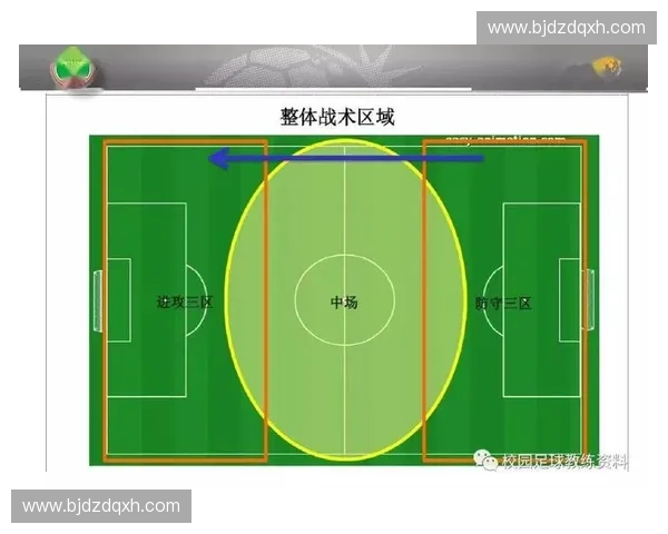 围绕弧顶控球组织进攻提升球队节奏空间利用策略研究方法实践探索 围绕弧顶控球组织进攻提升球队节奏空间利用策略研究方法实践探索