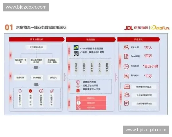 面向复杂业务场景的系统稳定性保障与持续演进研究方法与实践 面向复杂业务场景的系统稳定性保障与持续演进研究方法与实践