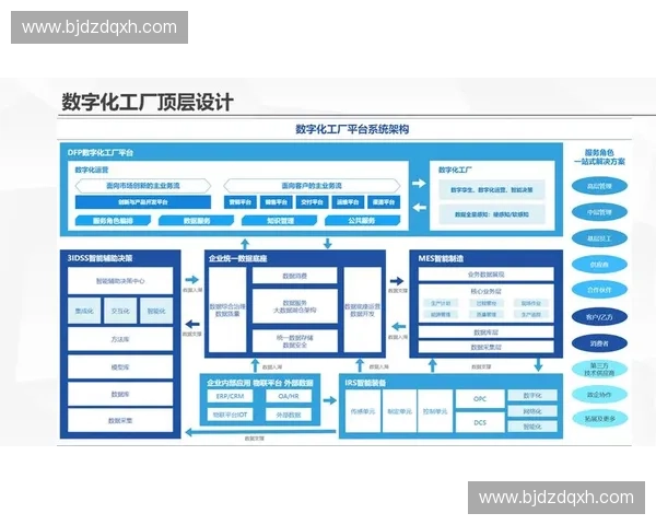 以数据平台为中心的企业智能运营与价值增长新范式建设路径与实践 以数据平台为中心的企业智能运营与价值增长新范式建设路径与实践