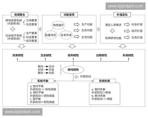 以协调弹性为核心推动系统韧性与高质量协同发展的新路径研究