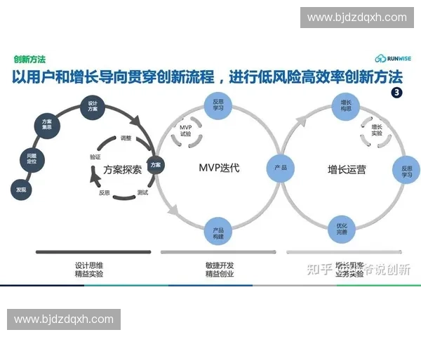 以快攻推进为核心打造高效团队协作模式助力企业快速增长与创新
